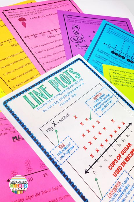 Teaching Line Plots in Math for 3rd, 4th & 5th Grade?