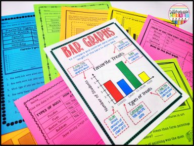 How to Teach Bar Graphs in 3rd, 4th & 5th Grade