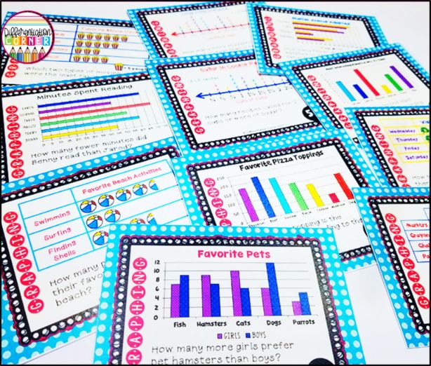 How to Teach Bar Graphs in 3rd, 4th & 5th Grade