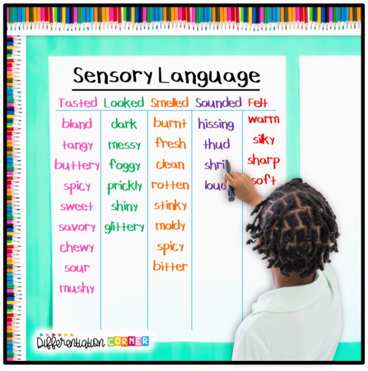 <strong>How To Teach Descriptive Writing Sensory Language In Elementary</strong>