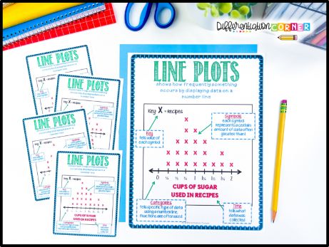 Teaching Interpreting Data and Graphing in Math & FREE Graphing Activities