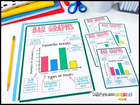 Teaching Interpreting Data and Graphing in Math & FREE Graphing Activities