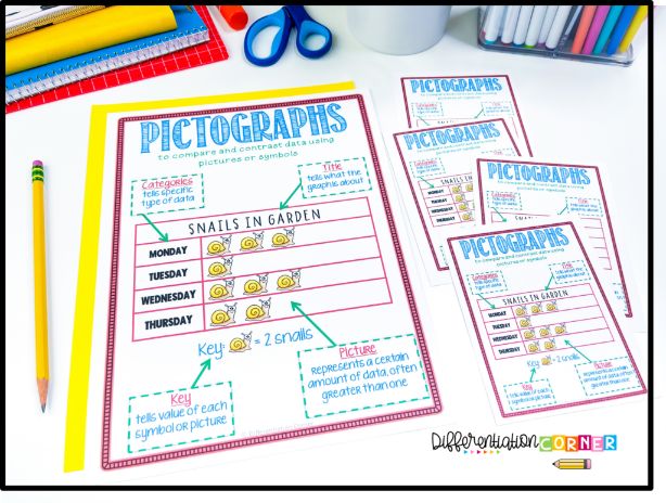 Teaching Interpreting Data and Graphing in Math 