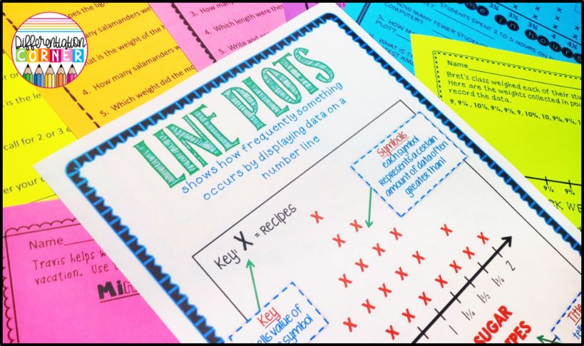Teaching Line Plots in Math for 3rd, 4th & 5th Grade?