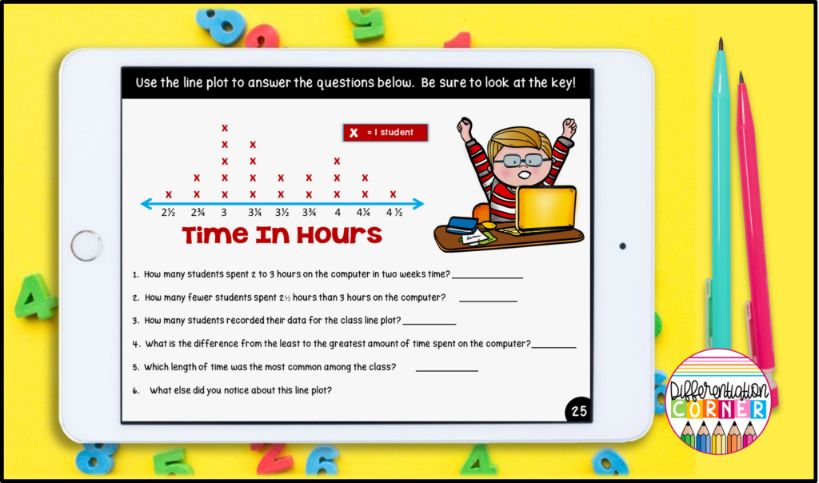 Teaching Line Plots in Math for 3rd, 4th & 5th Grade?