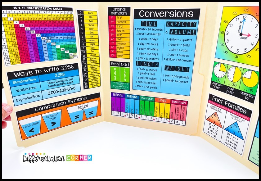 struggling math students struggling in math learners interventions helping struggling students with math