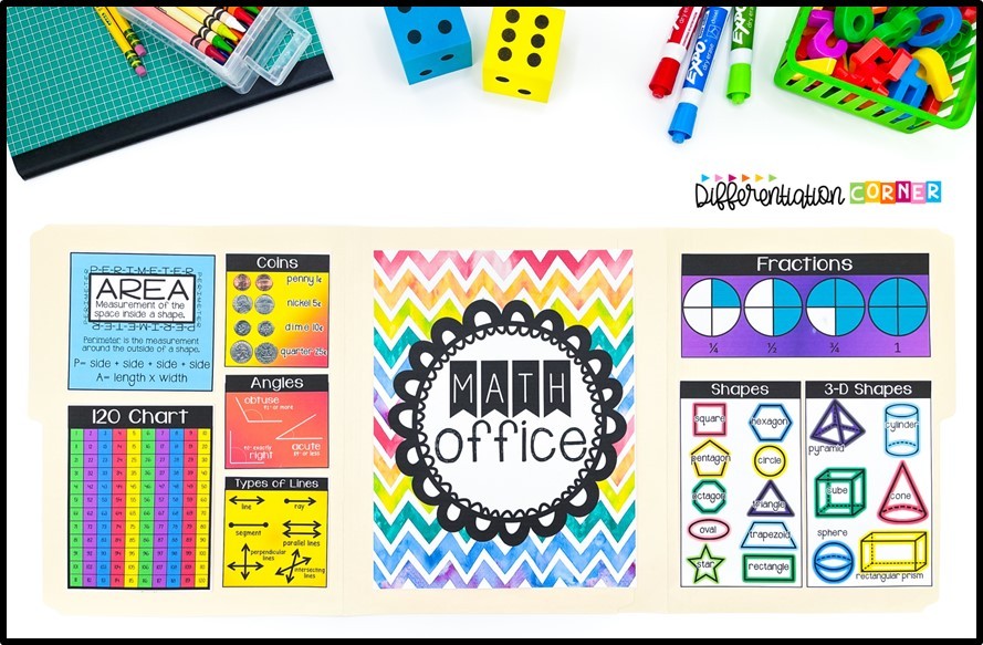 struggling math students struggling in math learners interventions helping struggling students with math