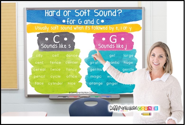 Explicit Phonics Instruction: Words With Soft C and G