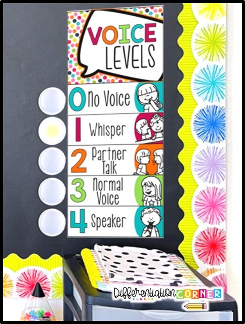 voice level chart noise level voice level classroom noise level classroom voice level in classroom noise level poster voice level lights for classroom