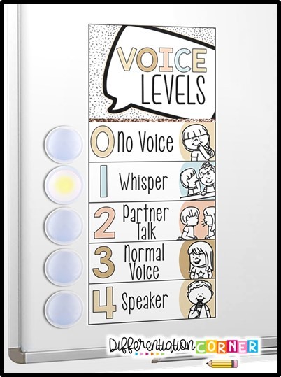 voice level chart noise level voice level classroom noise level classroom voice level in classroom noise level poster voice level lights for classroom