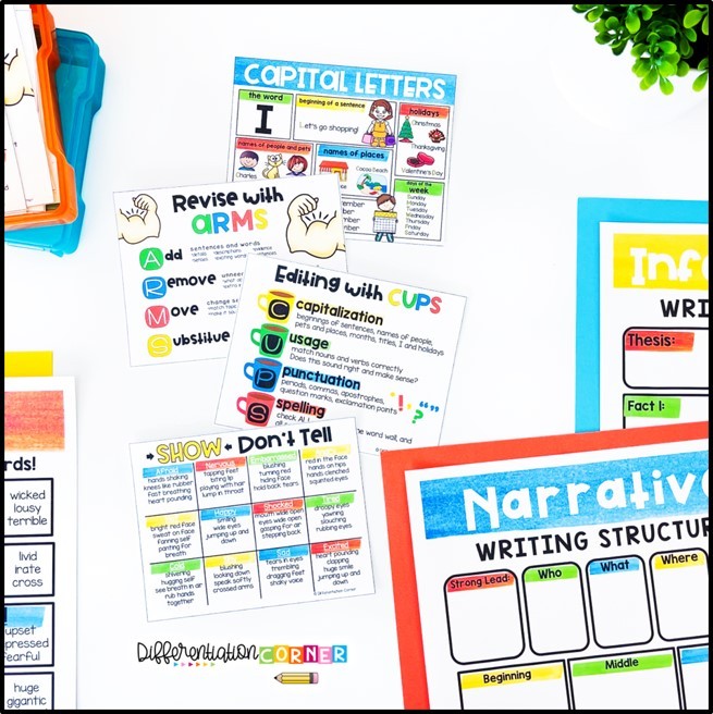 39 Writing Anchor Charts For Upper Elementary
