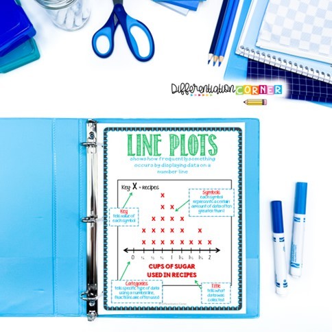 graphing worksheets graphing math graphs examples graphs pictures