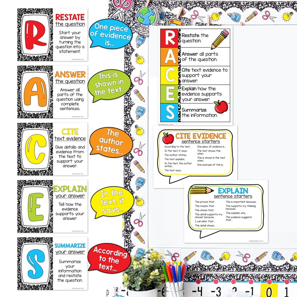 RACES Strategy in Writing: The Simple Fix for Student Responses 1 RACES Writing Strategy Anchor Charts Elementary
