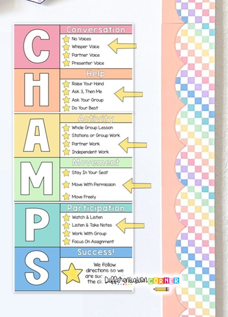 4 Classroom Management Systems That Save Your Sanity 1 classroom management systems elementary teachers CHAMPS display classroom routines and procedures