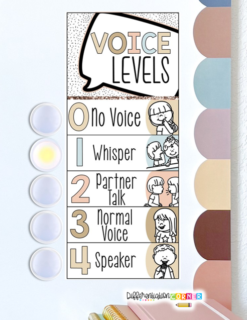 4 Classroom Management Systems That Save Your Sanity 3 classroom management systems elementary teachers voice level chart quiet voices noise level posters classroom routines and procedures