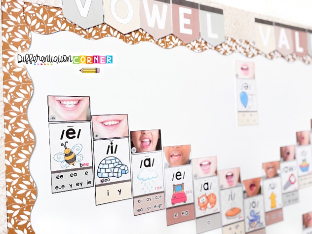 Sound Wall vs. Word Wall: What Elementary Teachers Need To Know 4 how to use a classroom sound wall during your reading instruction sound wall cards graphemes phonemes real mouth photos individual sound wall